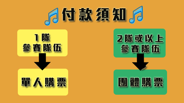 2019香港國際無伴奏合唱比賽-網上付款平台